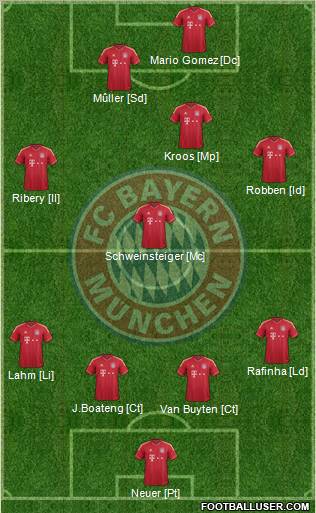 FC Bayern München Formation 2011