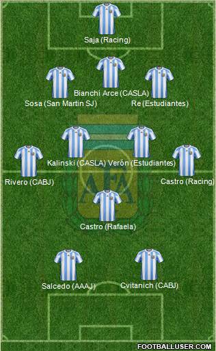 Argentina Formation 2011