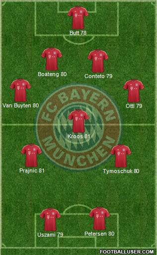 FC Bayern München Formation 2011