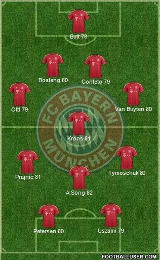 FC Bayern München Formation 2011