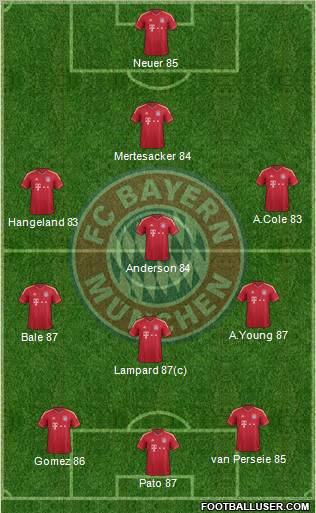 FC Bayern München Formation 2011