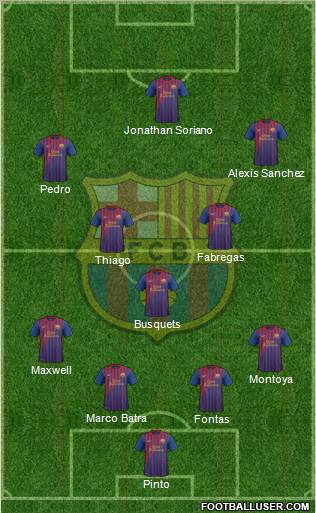 F.C. Barcelona Formation 2011