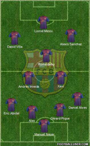 F.C. Barcelona Formation 2011
