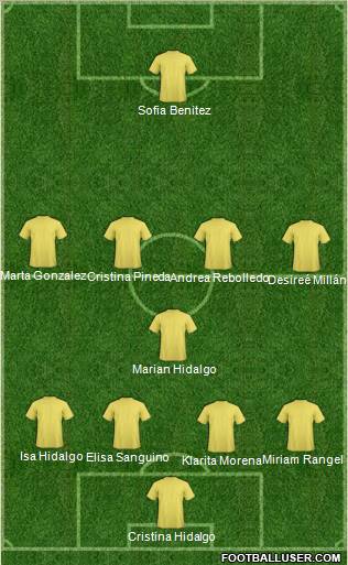 Fifa Team Formation 2011