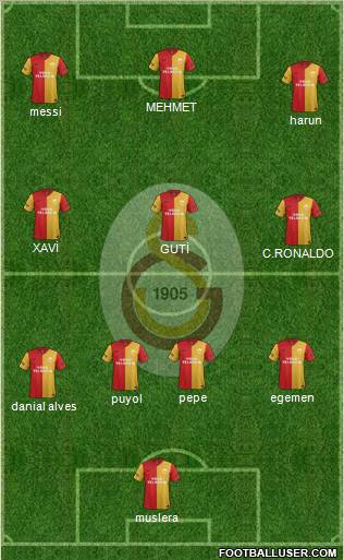 Galatasaray SK Formation 2011
