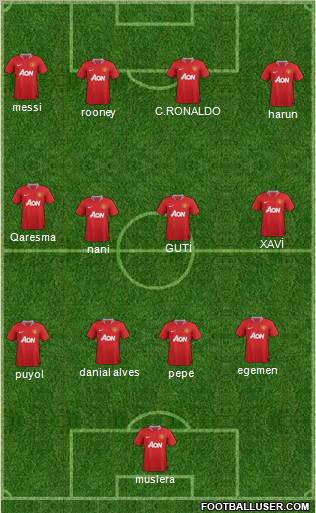 Manchester United Formation 2011