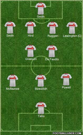 Milton Keynes Dons Formation 2011