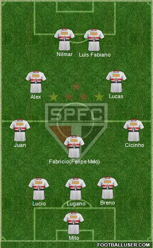 São Paulo FC Formation 2011