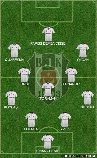 Besiktas JK Formation 2011