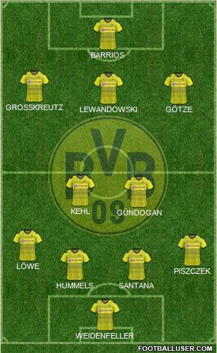 Borussia Dortmund Formation 2011