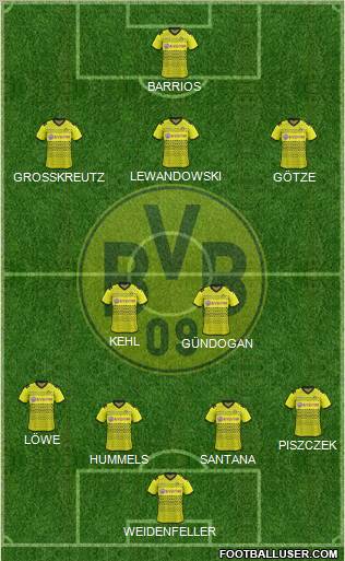 Borussia Dortmund Formation 2011