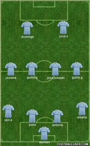 Manchester City Formation 2011