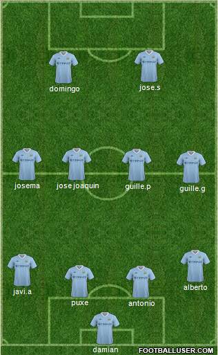 Manchester City Formation 2011