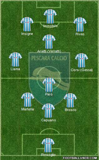 Pescara football formation