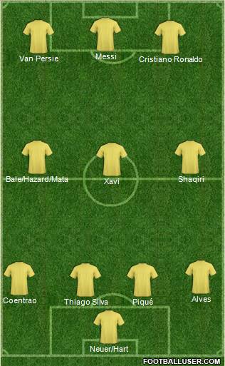 Champions League Team Formation 2011