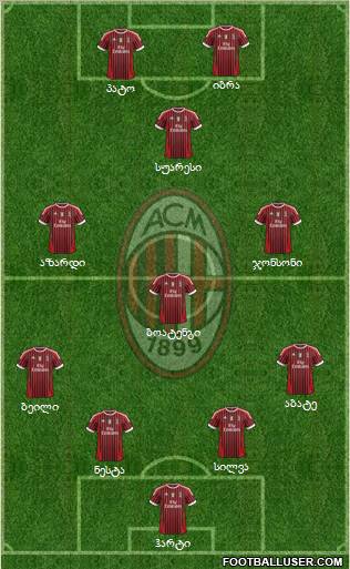 A.C. Milan Formation 2011