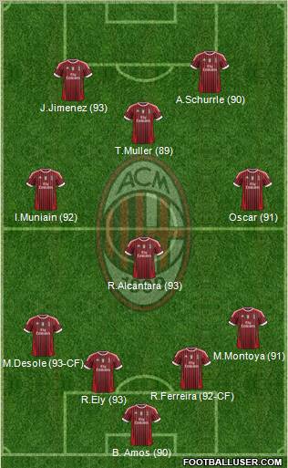 A.C. Milan Formation 2011