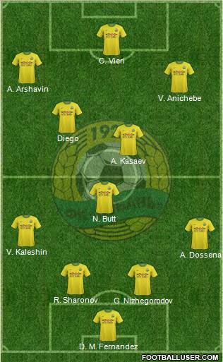 Kuban Krasnodar Formation 2011