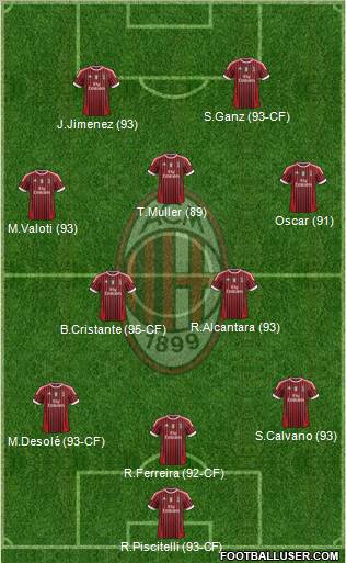 A.C. Milan Formation 2011