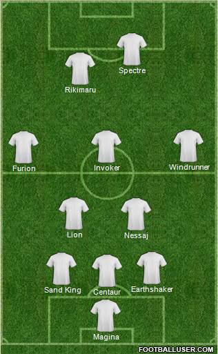 Dream Team Formation 2011