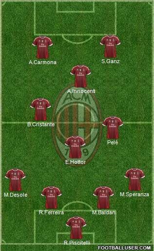 A.C. Milan Formation 2011