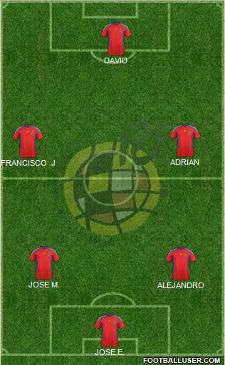 Spain Formation 2011