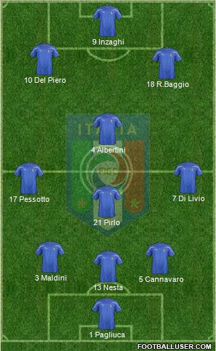 Italy Formation 2011