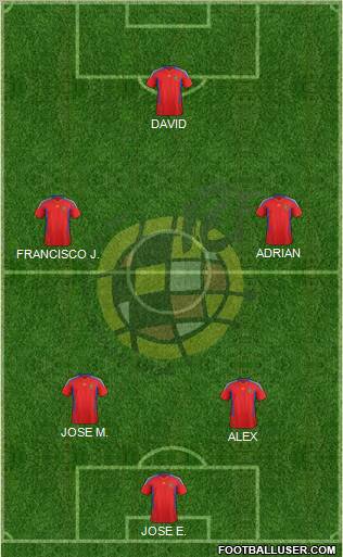 Spain Formation 2011