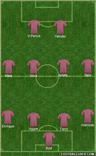 Dream Team Formation 2011