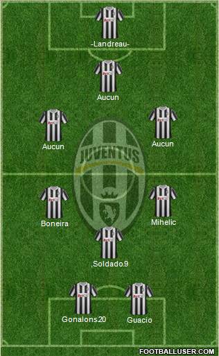 Juventus Formation 2011