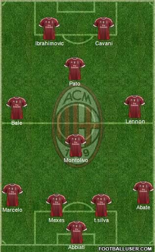 A.C. Milan Formation 2011