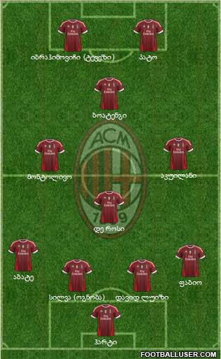 A.C. Milan Formation 2011
