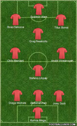 Dream Team Formation 2011