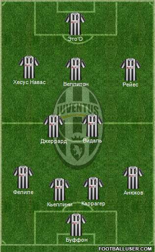 Juventus Formation 2011