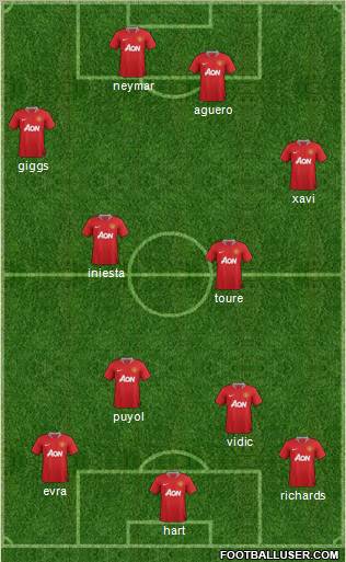 Manchester United Formation 2011