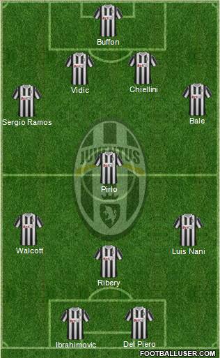 Juventus Formation 2011