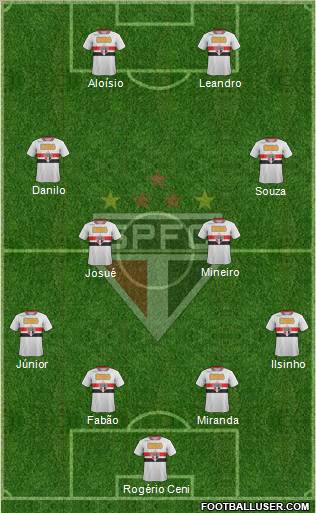 São Paulo FC Formation 2011