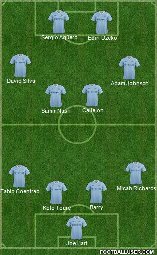 Manchester City Formation 2011