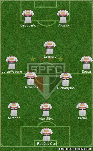 São Paulo FC Formation 2011