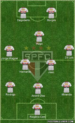 São Paulo FC Formation 2011