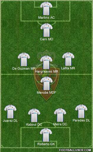 R. Zaragoza S.A.D. Formation 2011