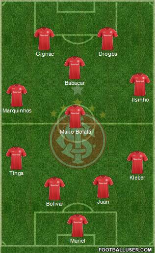 SC Internacional Formation 2011