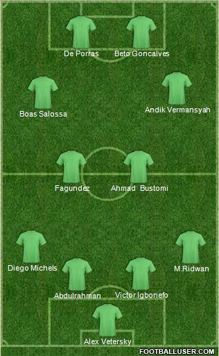 Dream Team Formation 2011