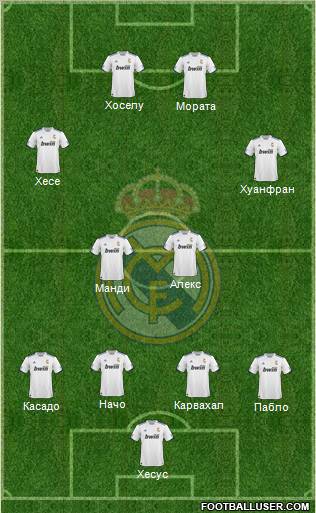 R. Madrid Castilla Formation 2011