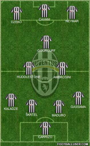 Juventus Formation 2011