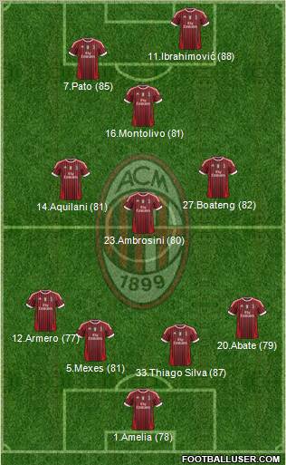 A.C. Milan Formation 2011