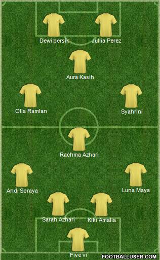 Dream Team Formation 2011