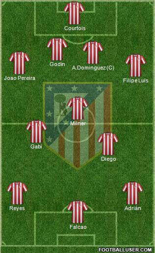 C. Atlético Madrid S.A.D. Formation 2011