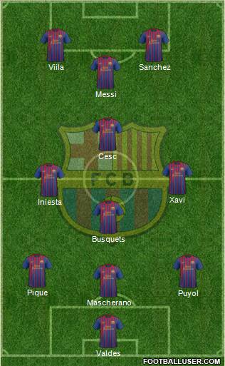 F.C. Barcelona Formation 2011