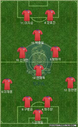 South Korea Formation 2011